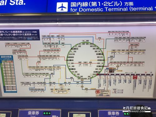 羽田机场怎么去赤坂？（羽田机场去京王广场酒店）