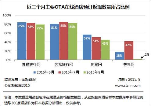 rp值怎样计算？（酒店rp影响什么）