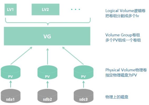 hvm和lvm是什么意思？（成都m酒店 服务器）