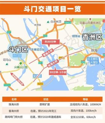 珠海斗门有哪些公交，各公交经过的路线？（斗门88商务酒店在那里）