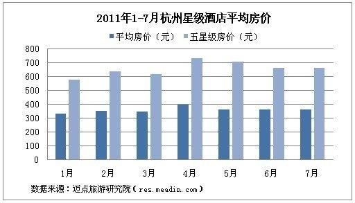 酒店客房每房出租率如何计算？（酒店台登出租）