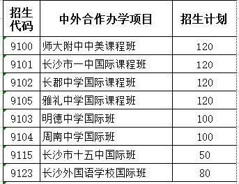 长沙一中新华都学校学费多少？（长沙新华酒店12楼）