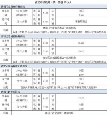 西安机场大巴路线有哪些？（西安哪里有空港酒店）