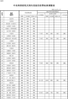 到天津出差 住宿标准？（天津酒店式公）