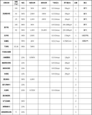 酒店洗衣房各种设备技术参数？（酒店有干衣机吗）